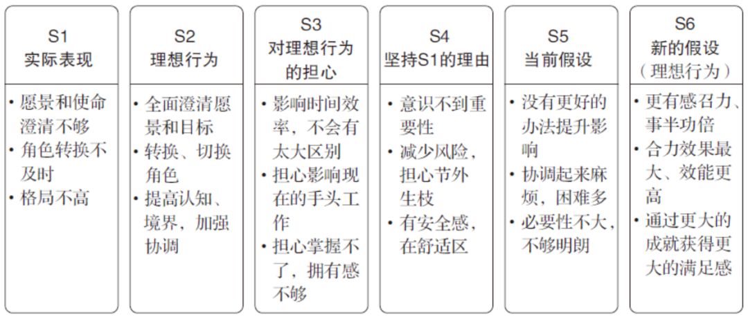 工具大全！OD和HR实践者必备的26种研讨工具