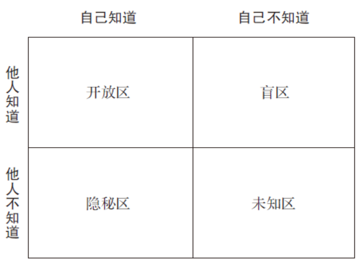 工具大全!OD和HR实践者必备的26种研讨工具 工具大全!OD和HR实践者必备的26种研讨工具
