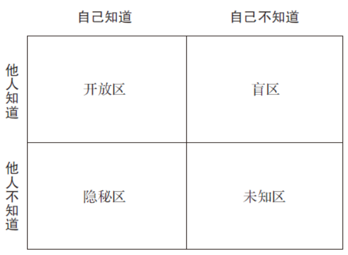 工具大全！OD和HR实践者必备的26种研讨工具