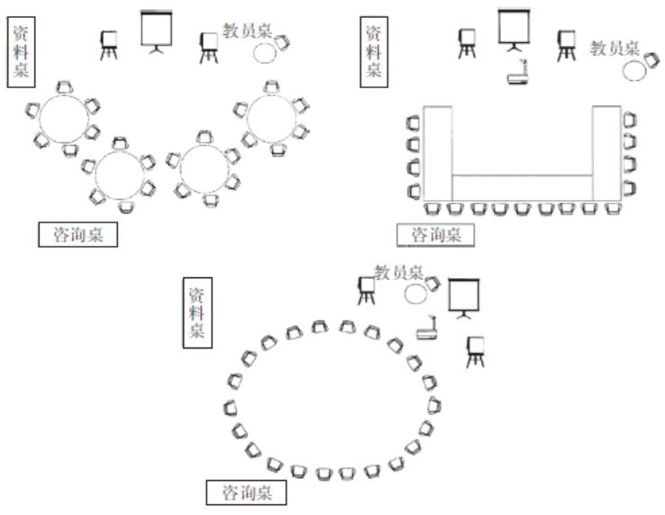 工具大全!OD和HR实践者必备的26种研讨工具 工具大全!OD和HR实践者必备的26种研讨工具