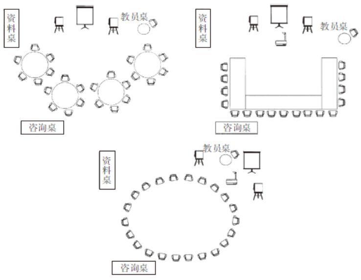 工具大全！OD和HR实践者必备的26种研讨工具