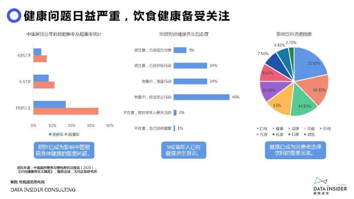 2021元气森林品牌调研方案（71P）