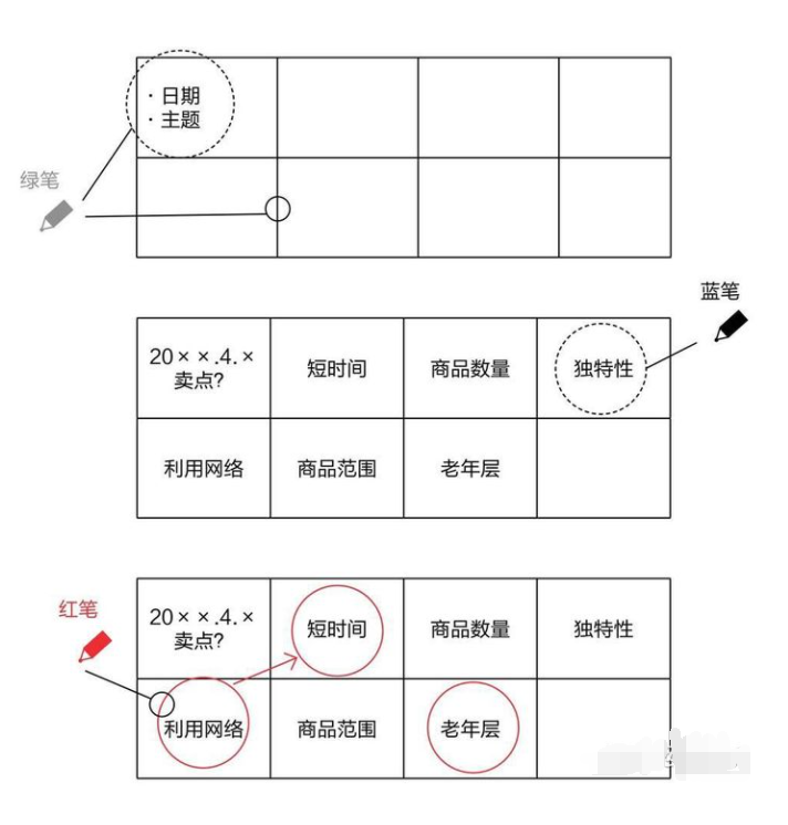 丰田一页纸极简思考法Xmind思维导图分享