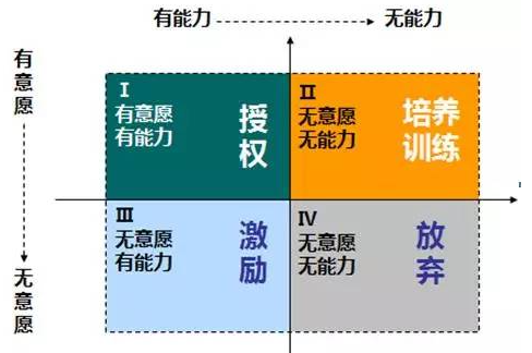 【职业化成长】9大类自我管理工具