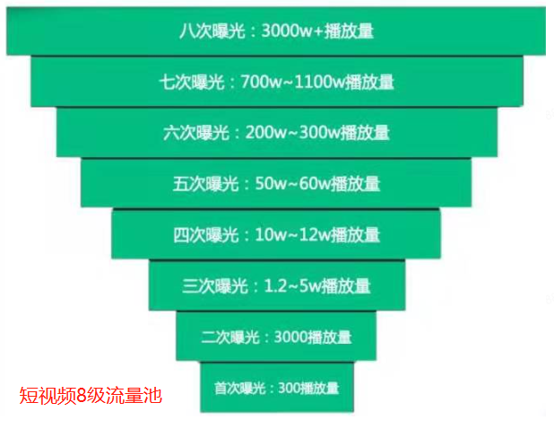 抖音直播带货：新手必知的50个专业术语（全网最全，建议收藏）