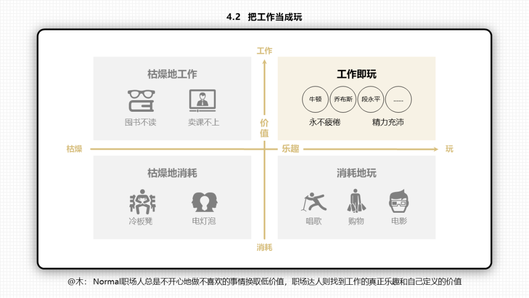 66张PPT读懂《底层逻辑》