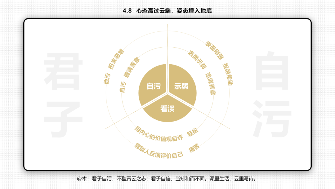 66张PPT读懂《底层逻辑》