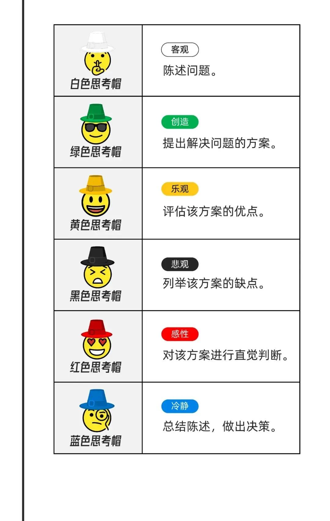 互联网大厂的高效工作手册：7个阶段与18个工具，100%收藏