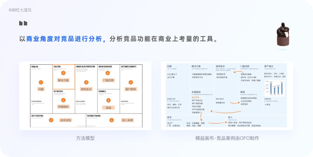 万字干货！4 大模块帮你完整掌握竞品分析