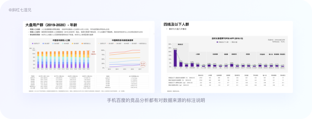 万字干货！4 大模块帮你完整掌握竞品分析