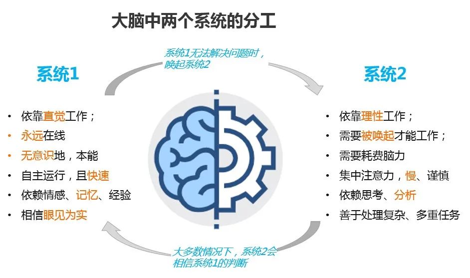 从心理学角度看，为什么我们的业务规划总是过于乐观？