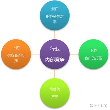 【干货】营销策划必备的32个常用模型（有福利）