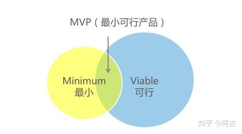 【干货】营销策划必备的32个常用模型(有福利) 【干货】营销策划必备的32个常用模型(有福利)