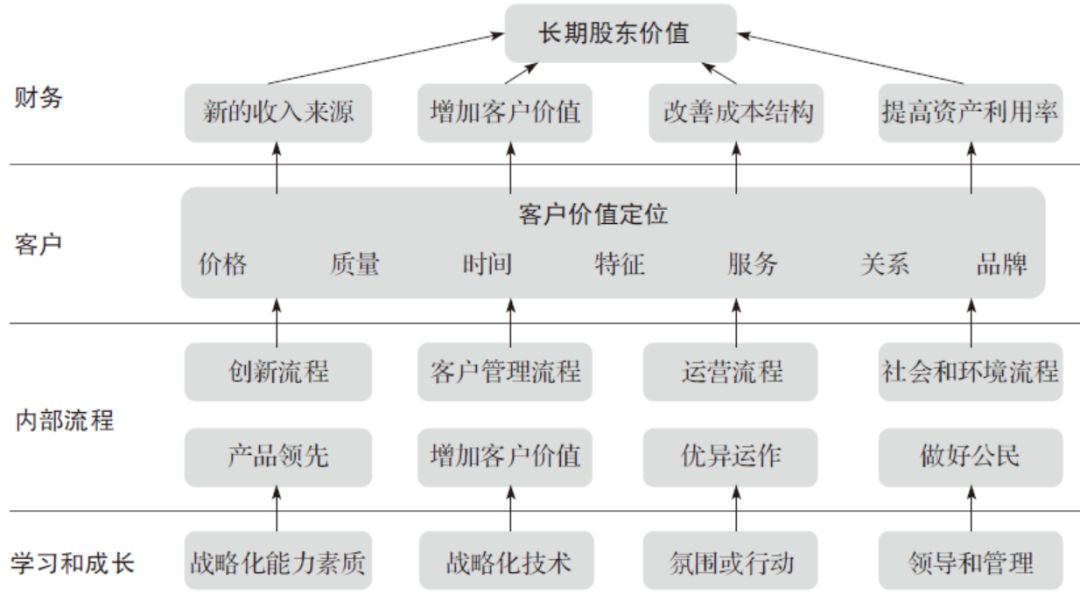 工具大全！OD和HR实践者必备的26种研讨工具