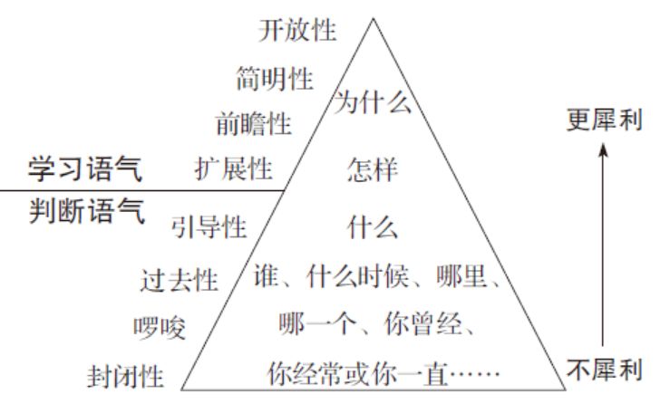 工具大全!OD和HR实践者必备的26种研讨工具 工具大全!OD和HR实践者必备的26种研讨工具