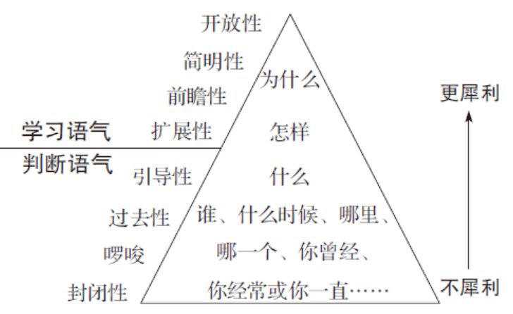 工具大全！OD和HR实践者必备的26种研讨工具