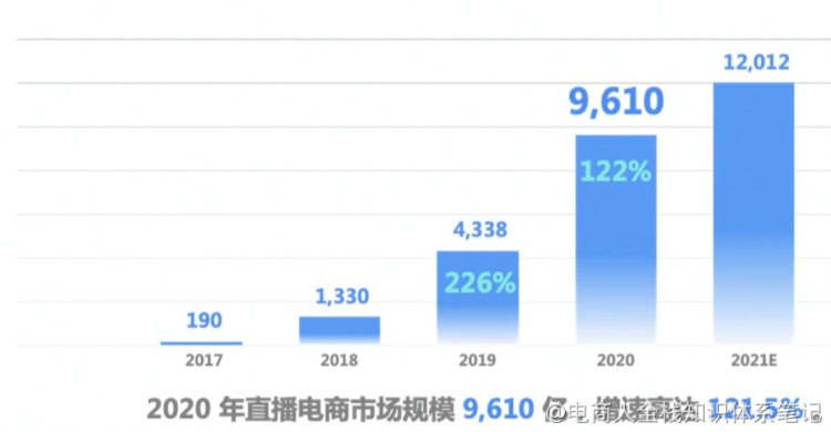 137个主播小课桌tips（想做主播的同学必看）