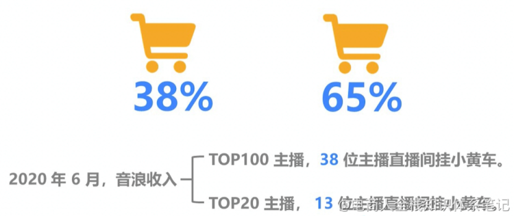 137个主播小课桌tips（想做主播的同学必看）