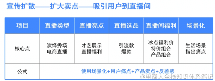 137个主播小课桌tips（想做主播的同学必看）