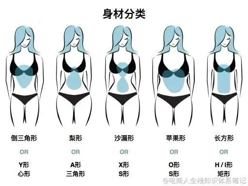 137个主播小课桌tips（想做主播的同学必看）