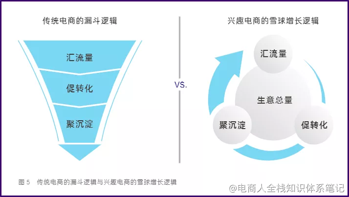 137个主播小课桌tips（想做主播的同学必看）