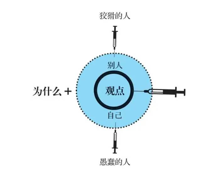 刘润:思考问题的底层逻辑