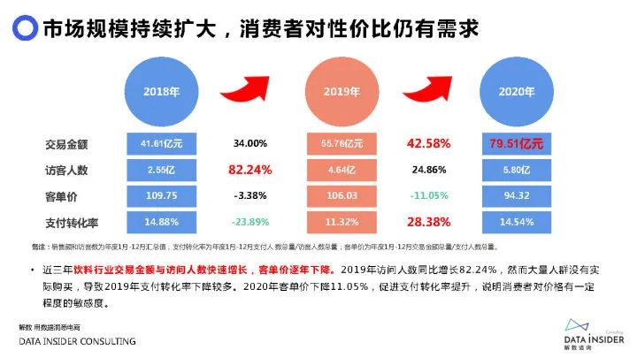 2021元气森林品牌调研方案（71P）