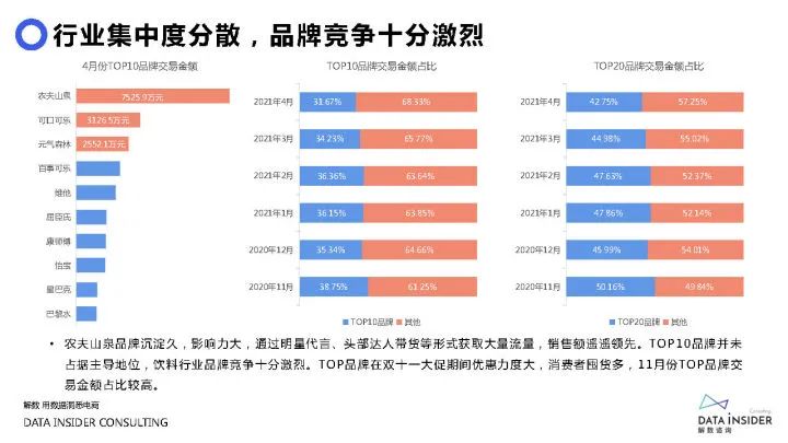 2021元气森林品牌调研方案（71P）