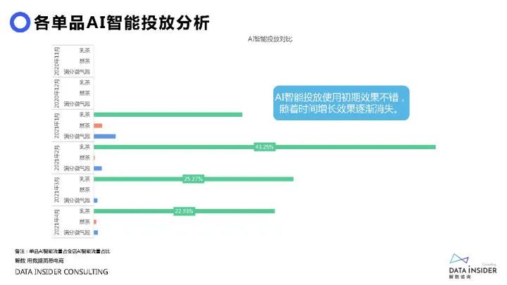 2021元气森林品牌调研方案（71P）