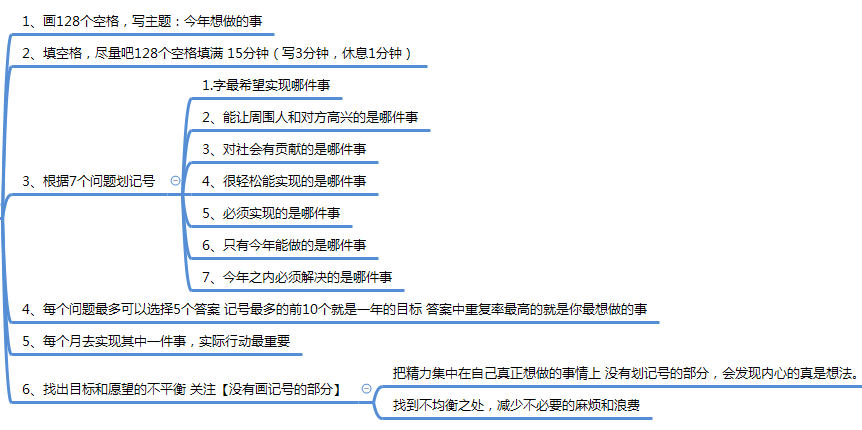 丰田一页纸极简思考法Xmind思维导图分享