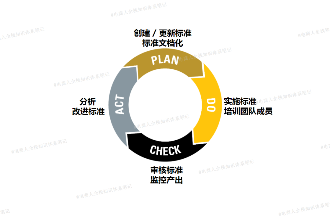 一文讲清SOP，到底SOP是什么意思