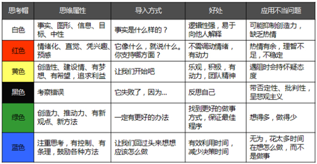 【职业化成长】9大类自我管理工具