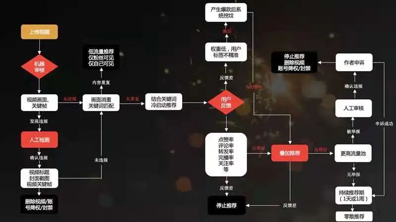 抖音直播带货：新手必知的50个专业术语（全网最全，建议收藏）