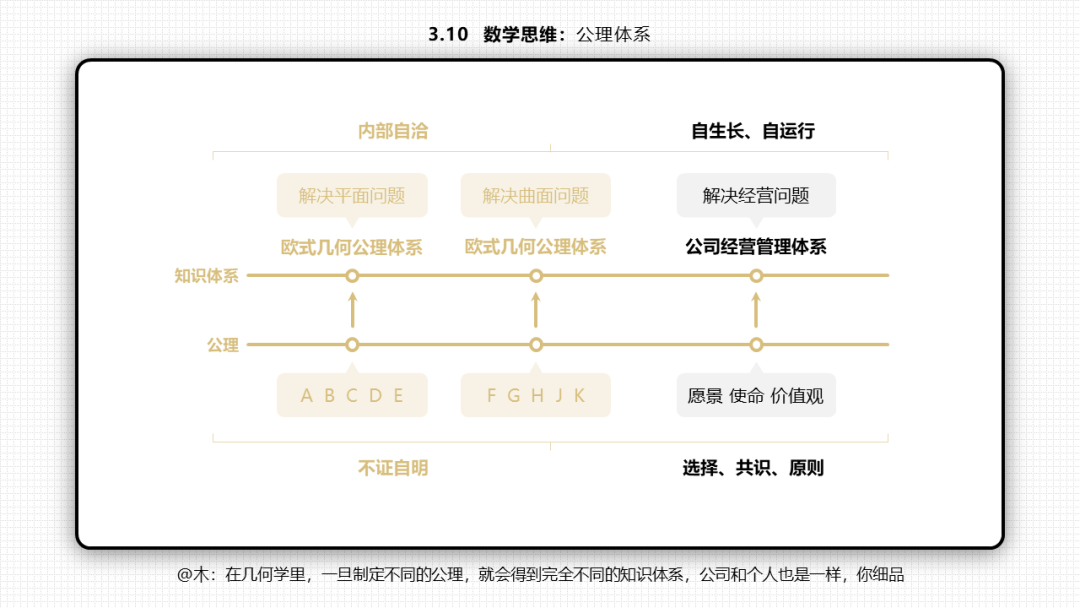 66张PPT读懂《底层逻辑》