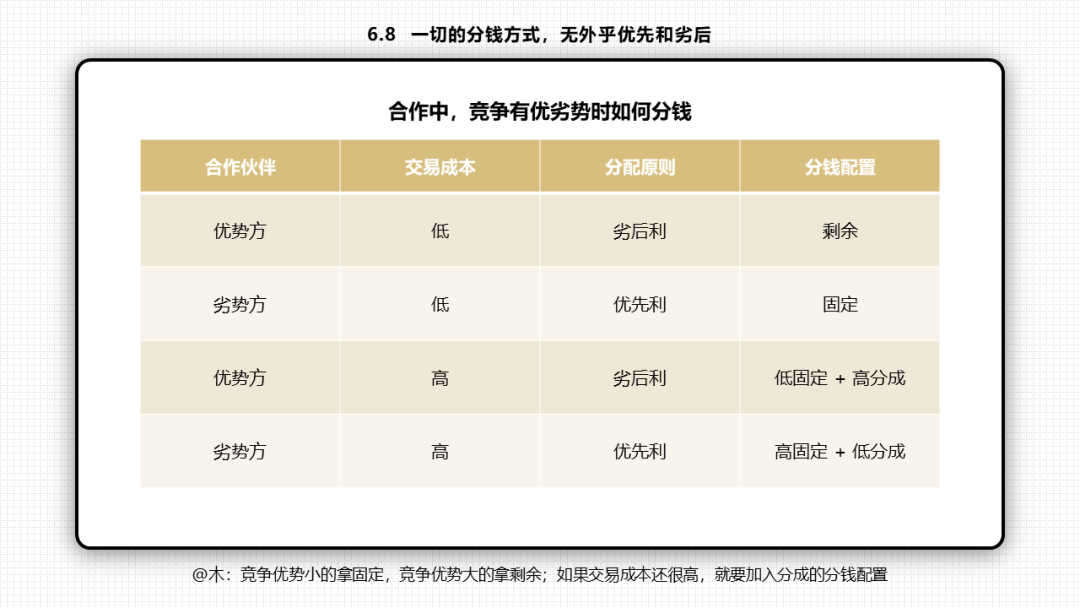 66张PPT读懂《底层逻辑》