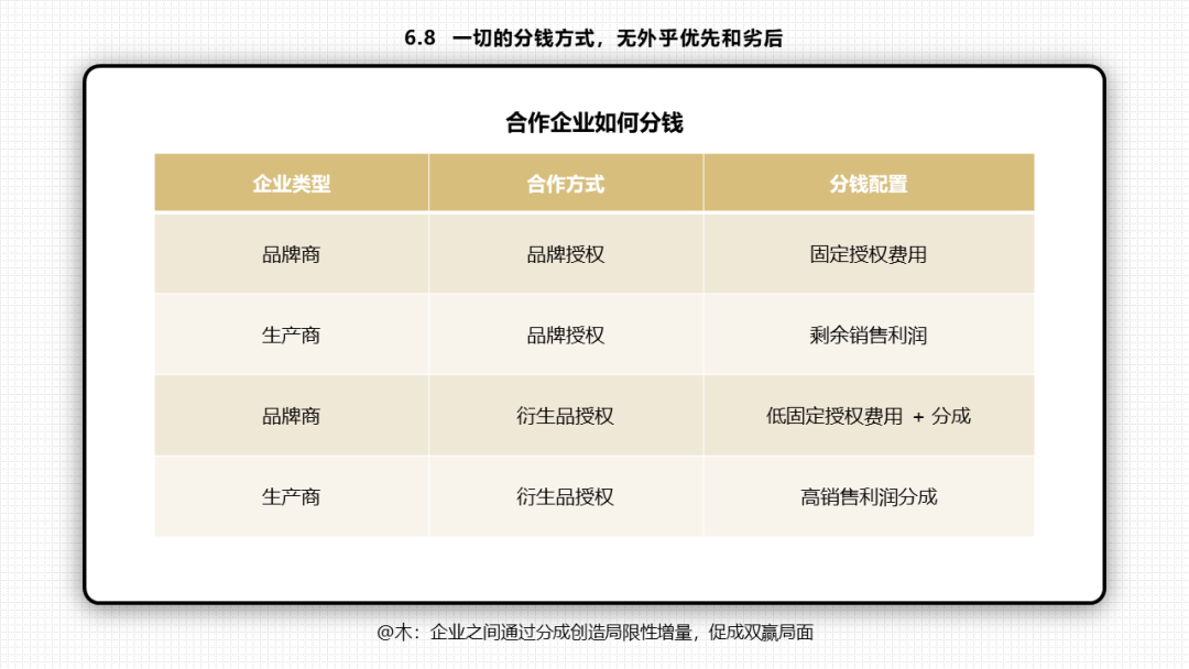 66张PPT读懂《底层逻辑》