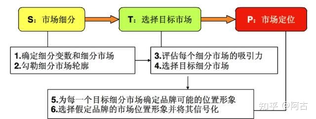 【干货】营销策划必备的32个常用模型(有福利) 【干货】营销策划必备的32个常用模型(有福利)