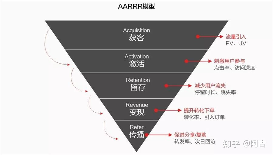 【干货】营销策划必备的32个常用模型（有福利）