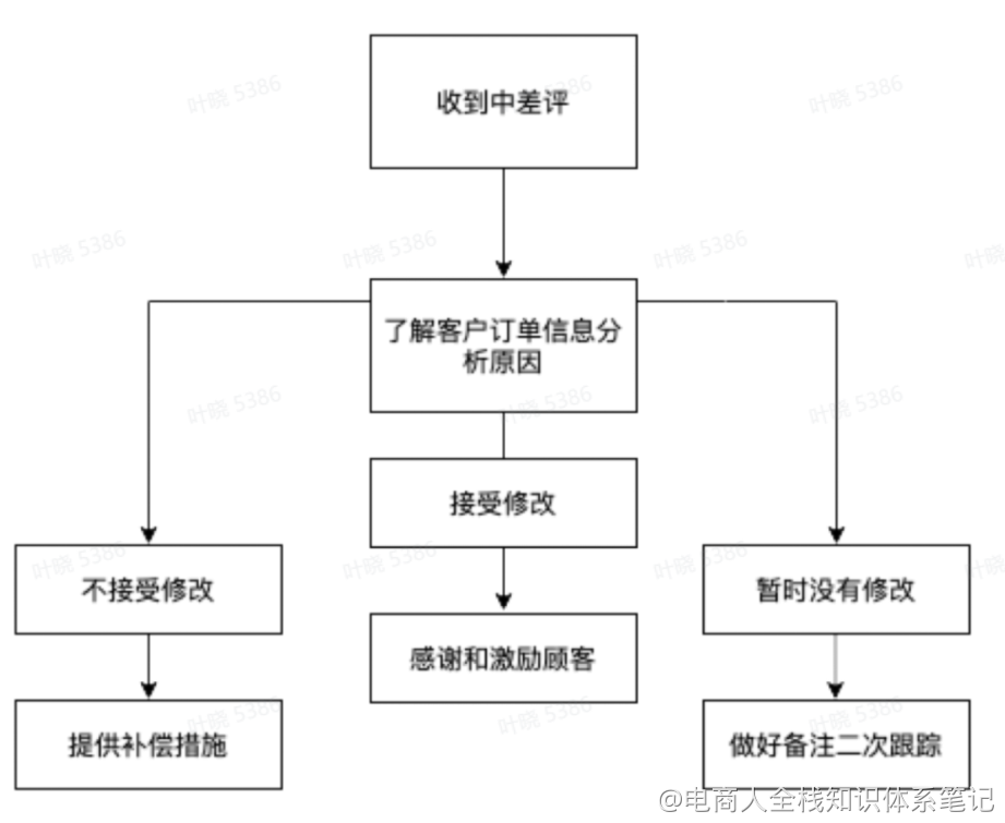 137个主播小课桌tips（想做主播的同学必看）