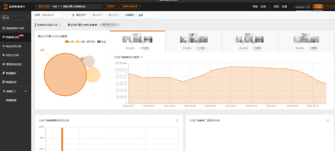 阿里AIPL:用户增长分析的核心模型 阿里AIPL:用户增长分析的核心模型