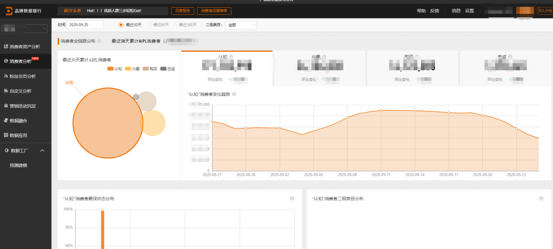 阿里AIPL：用户增长分析的核心模型