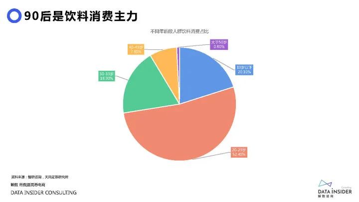 2021元气森林品牌调研方案（71P）