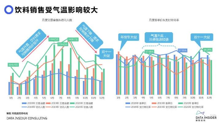 2021元气森林品牌调研方案（71P）