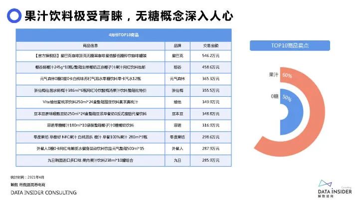 2021元气森林品牌调研方案（71P）