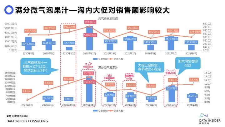 2021元气森林品牌调研方案（71P）