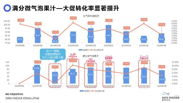 2021元气森林品牌调研方案（71P）