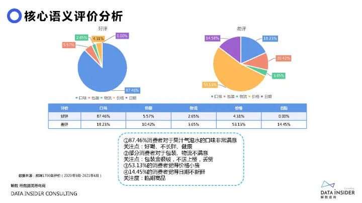 2021元气森林品牌调研方案（71P）