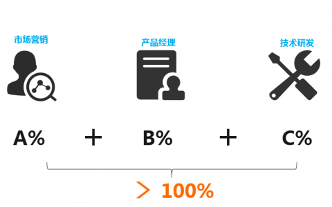 从心理学角度看，如何解决团队成员自我认知偏高的矛盾（系列文字二）