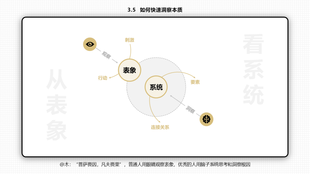 66张PPT读懂《底层逻辑》