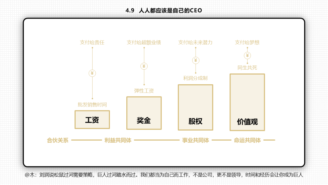 66张PPT读懂《底层逻辑》